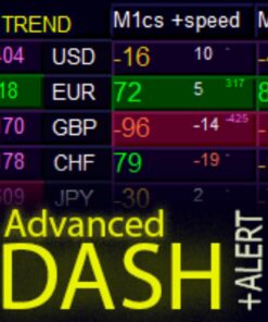 Advanced Dashboard For Currency Strength And Speed