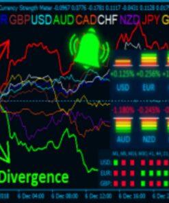Best Currency Strength Indicator